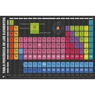 ΔΙΑΚΟΣΜΗΤΙΚΗ ΑΦΙΣΑ PERIODICAL TABLE OF ELEMENTS 61x91,5cm GPE4081 (123)